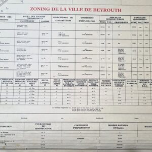 Map: Zoning de la ville de Beyrouth - Image 2