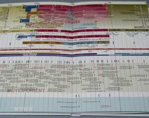 ChronoLiban, Histoire du Liban en un tableau synoptique - Image 4