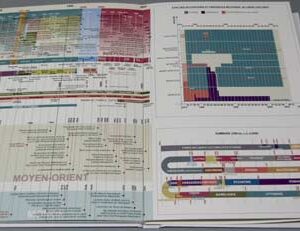 ChronoLiban, Histoire du Liban en un tableau synoptique - Image 3