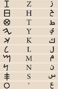 Phoenician Alphabet Letter in Silver - Image 2