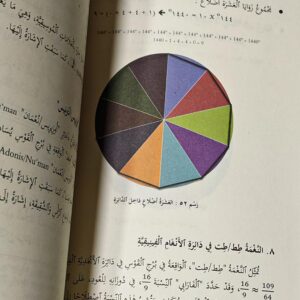 الأبجدية الفينيقية وأسرارها المخفية